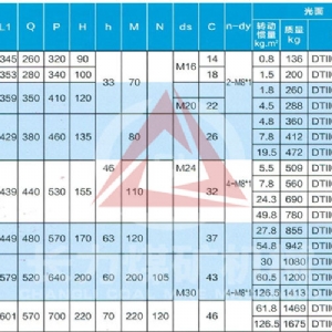 DTⅡ改向滚筒