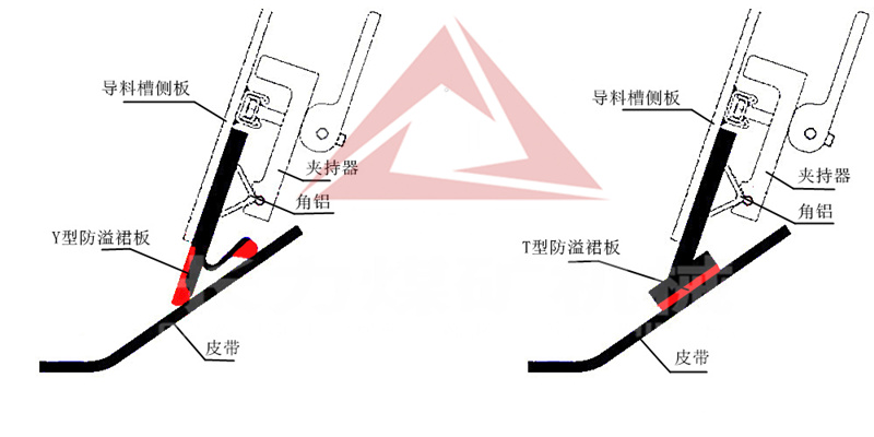 防溢裙板示意图.jpg