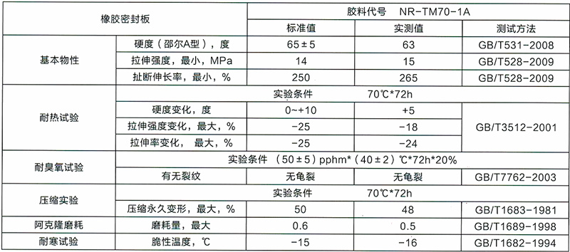 防溢裙板参数.jpg