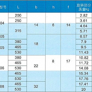 DTⅡ缓冲托辊